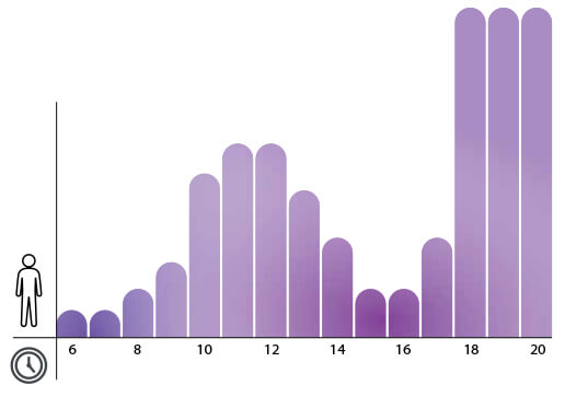 analysis of russian visitors of fitness clubs 03