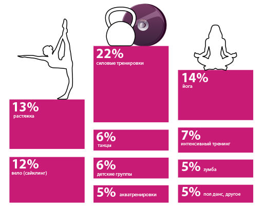 analysis of russian visitors of fitness clubs 04