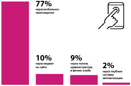 analysis of russian visitors of fitness clubs 05