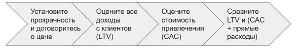 effective advertising channel 06