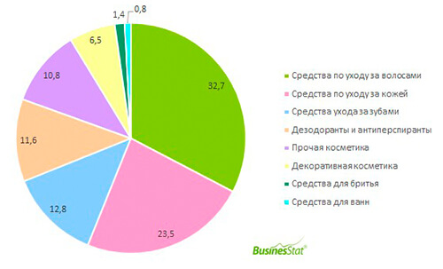 production of cosmetics in russia 01