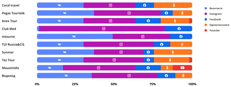 travel smm market research 01