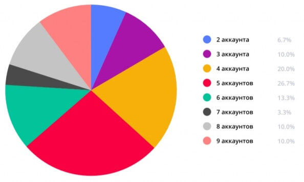 travel smm market research 02