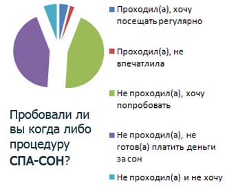 spa son polls